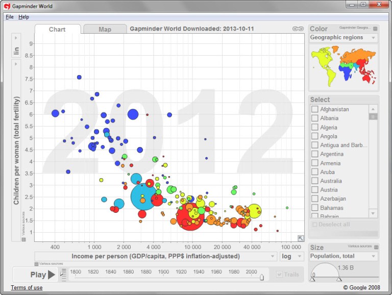 Gapminder World for Windows