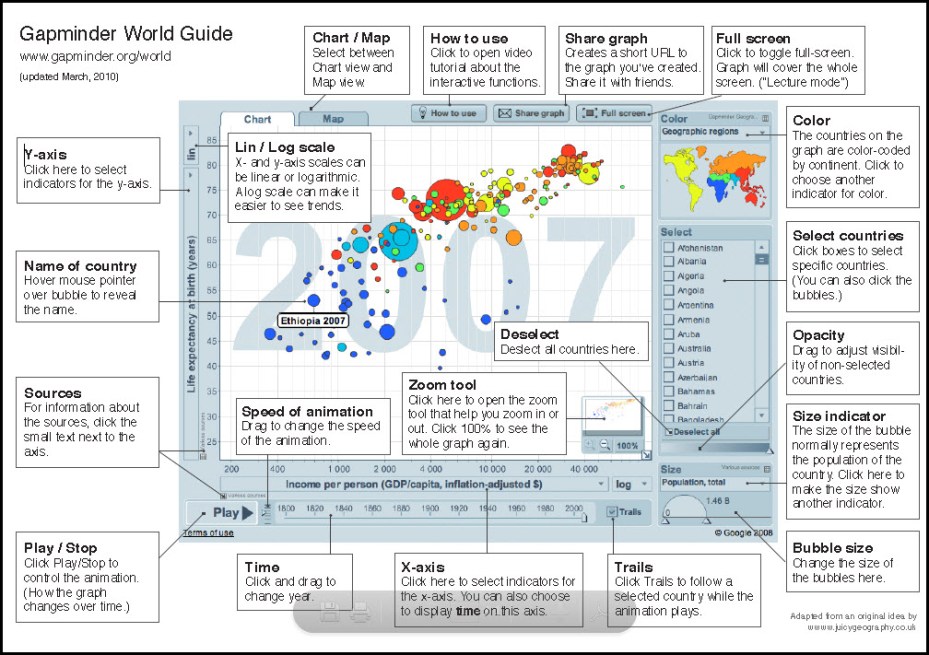 An Introduction to Data Blending – Part 2 (Hans Rosling, Gapminder and ...