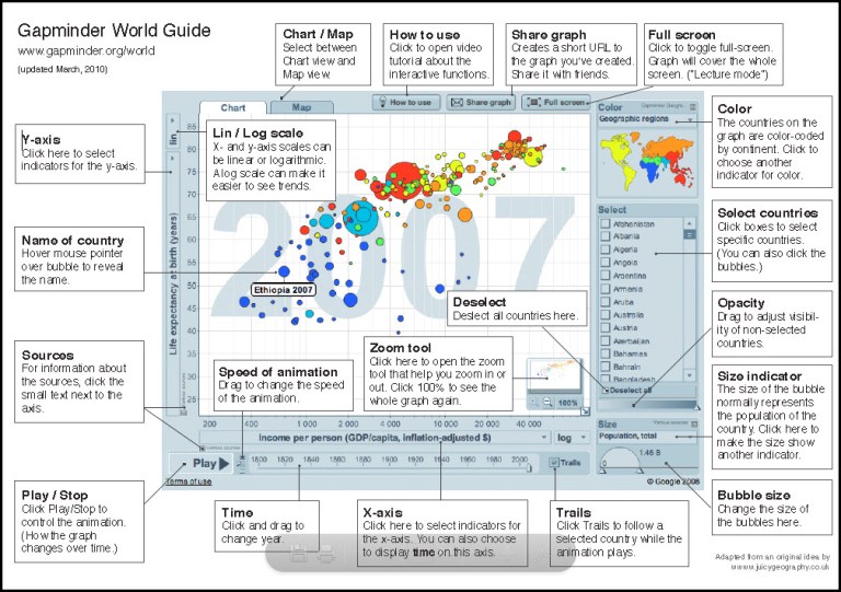Gapminder World Guide