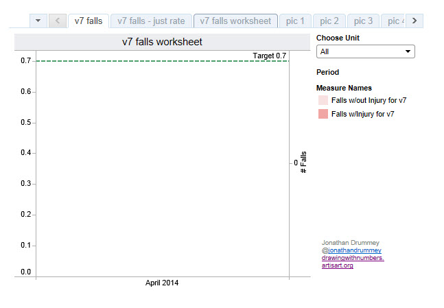 Patient Falls Dashboard - Click on Image to go to Tableau Public