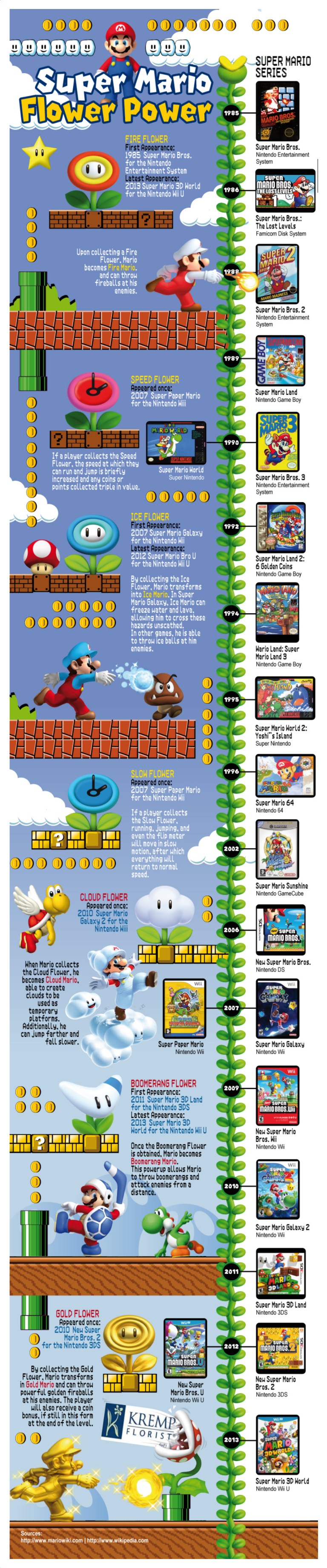 Super Mario Flower Power Infographic