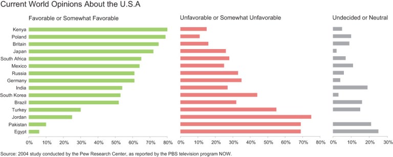 graph-of-country-opinions