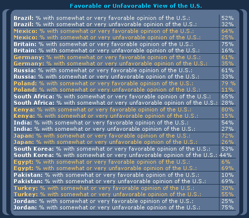 table-of-country-opinions