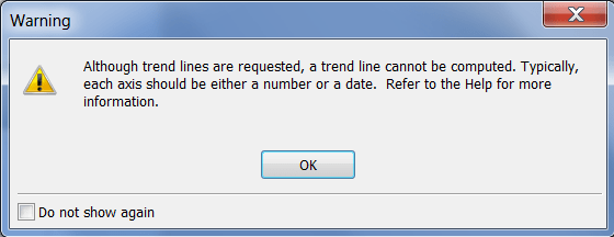 Trend Lines Error Message Panel