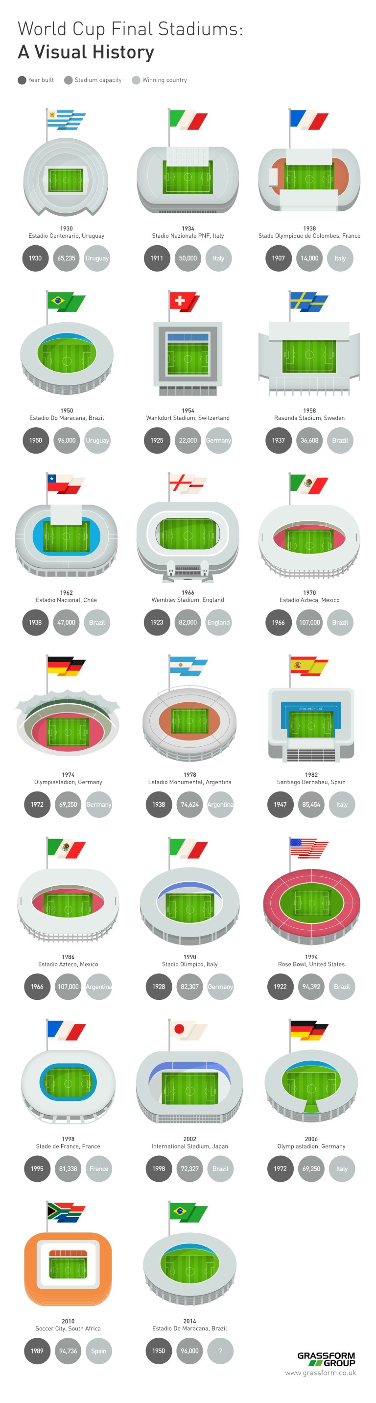 World-Cup-Final-Stadiums-Visual-History-Final