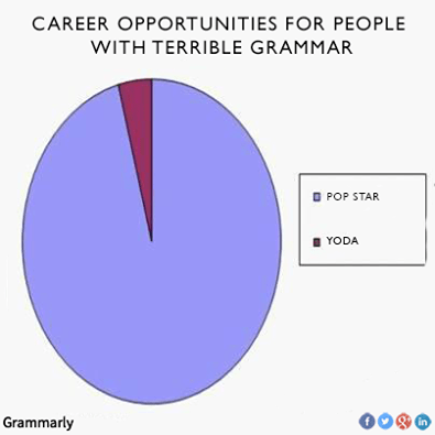 Bad Grammer Pie Chart