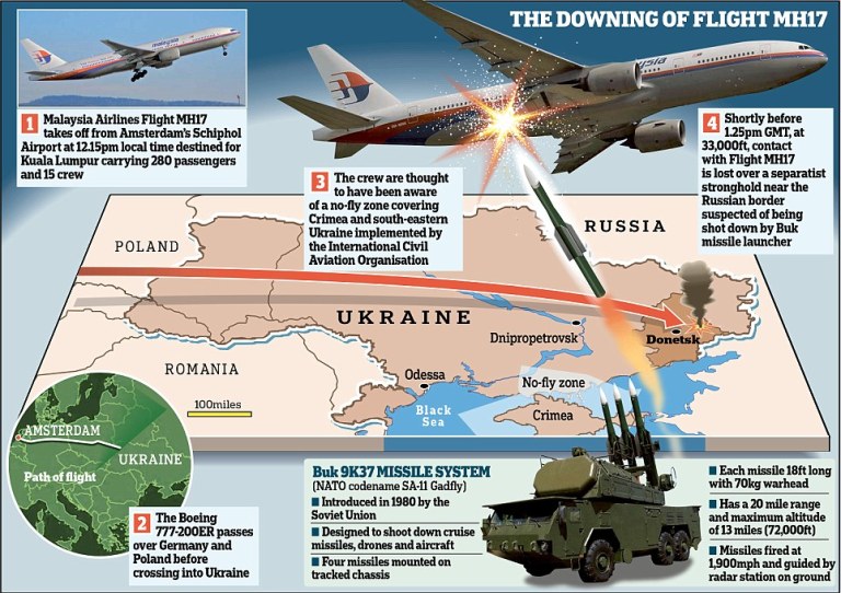 infographic-map-flight-mh17
