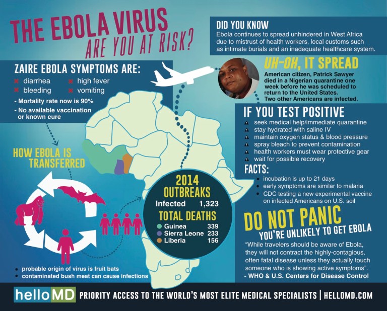 Ebola_Infographic