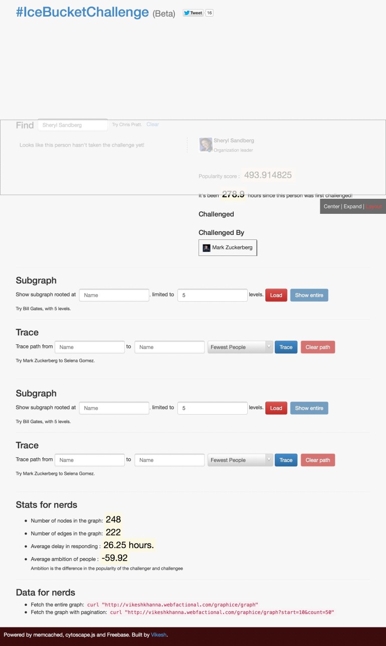 Sheryl Sandberg - Find