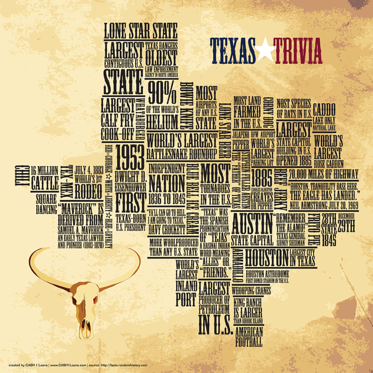 Texas Triva Infographic