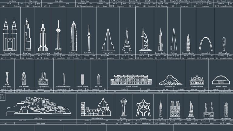 3036227-poster-p-1-mankinds-architectural-achievements-since-prehistory-visualized
