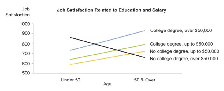 After - Show Me the Numbers