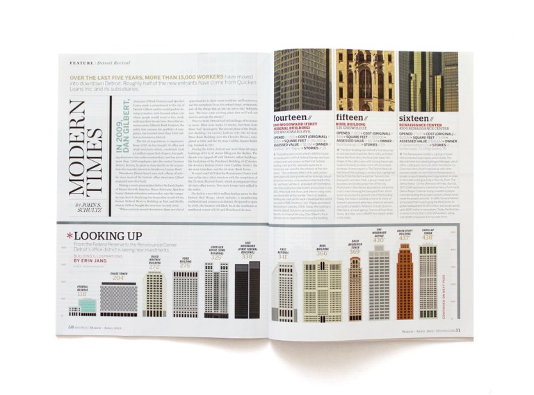 Buildings of Detroit Magazine