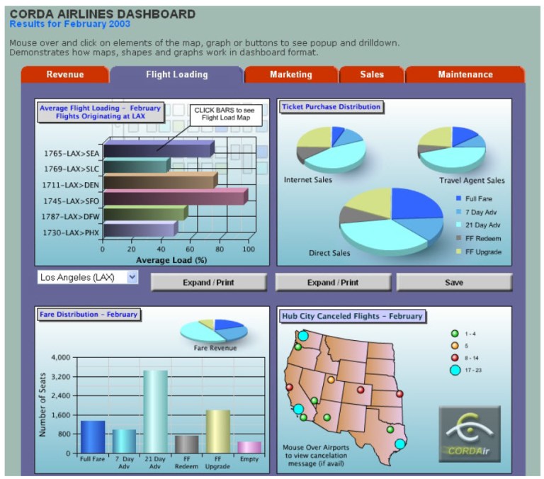 CORDA Airlines Dashboard
