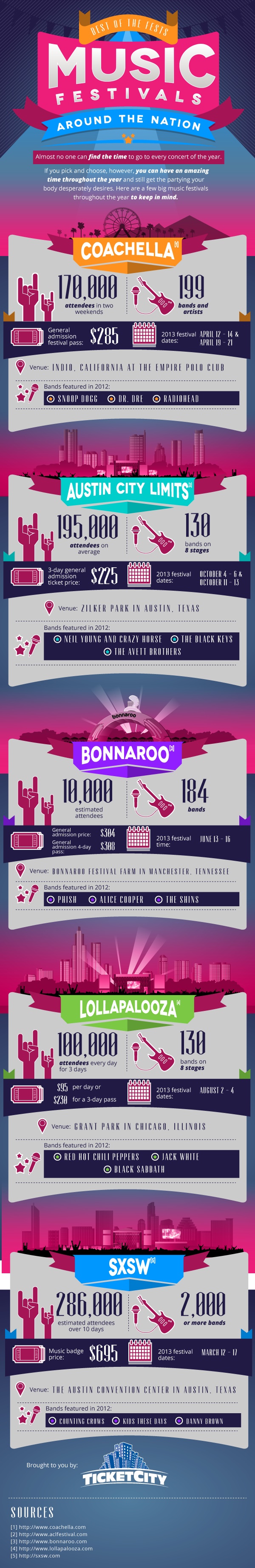 Best of the Music Festivals