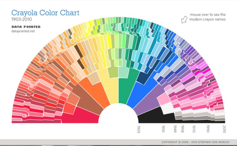 Crayola Color Chart