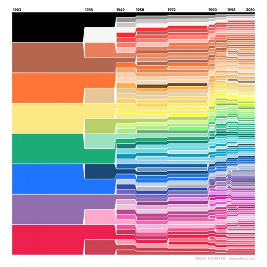 crayola_crayon_color_chart-520x520
