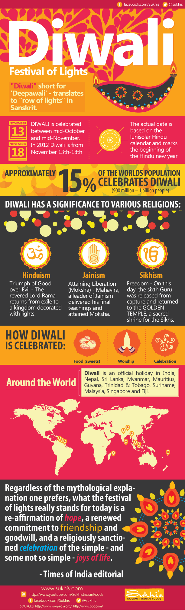 diwali_infographic_final1