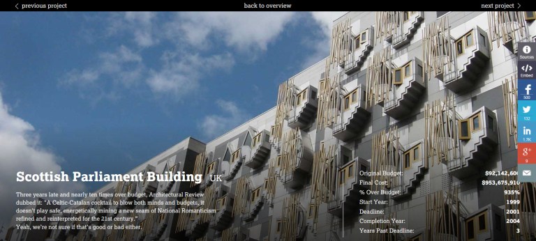 Scottish Parliament Building