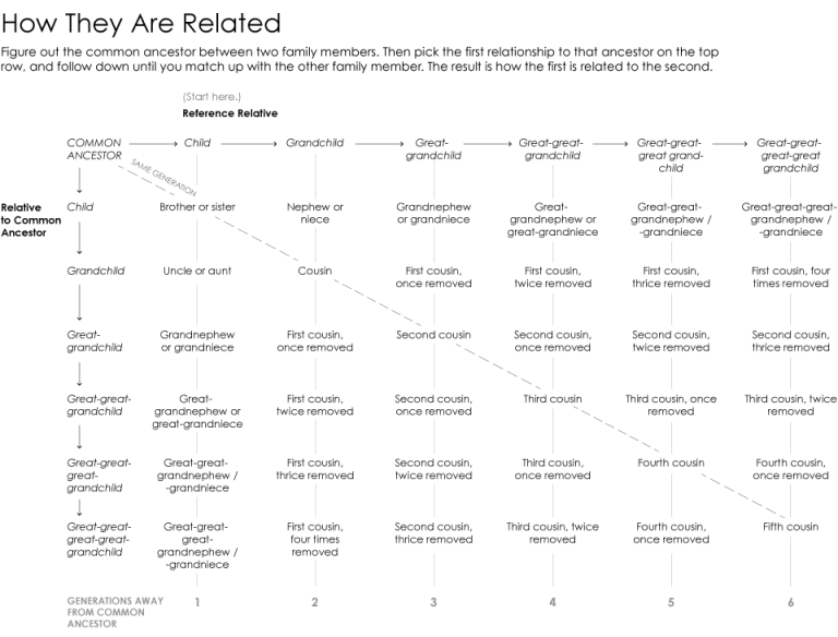 ancestor-chart
