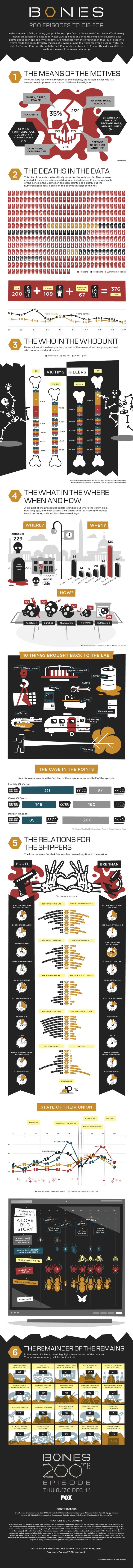 Bones-200th-Infographic-12-4-14-final
