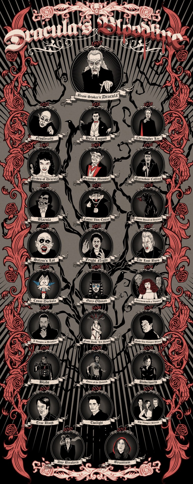 Dracula Bloodlines Infographic