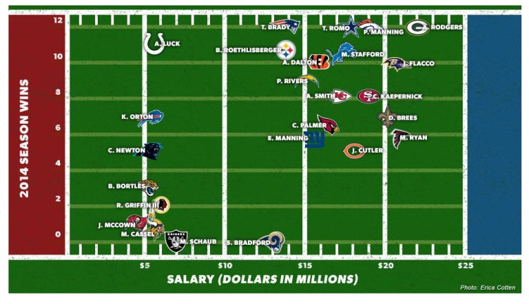 QB Pay Graph