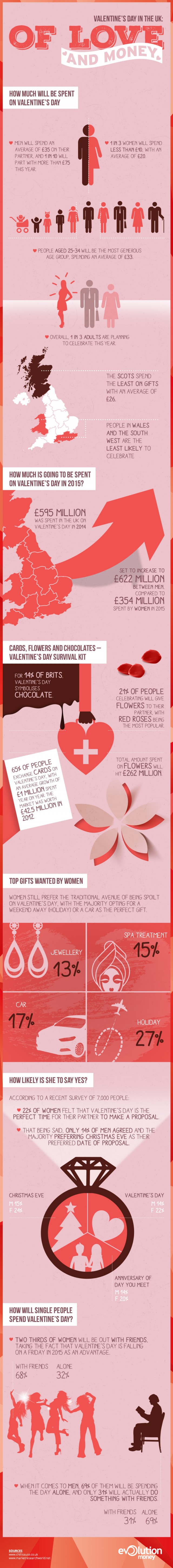 Evolution_Valentines_infographic-640x5806