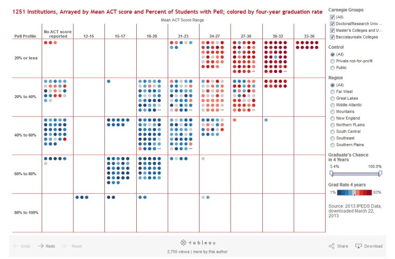 Graduation Rates