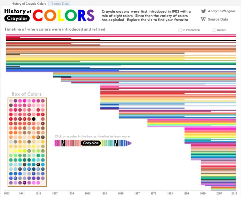 History of Crayola Colors