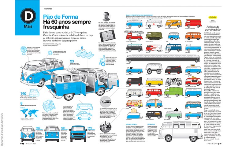 Sixty Years of the Volkswagen Bus