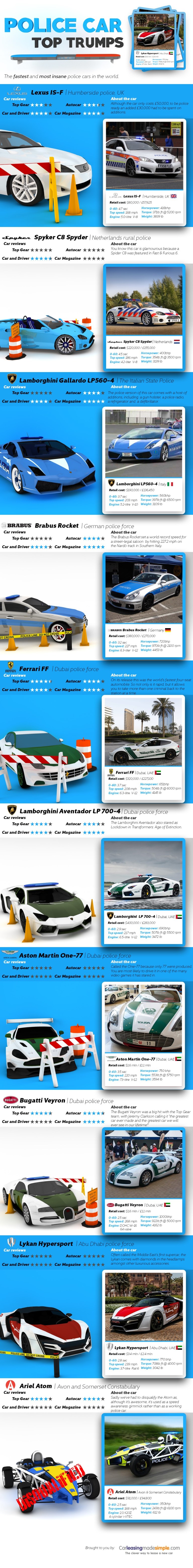 police-car-top-trumps