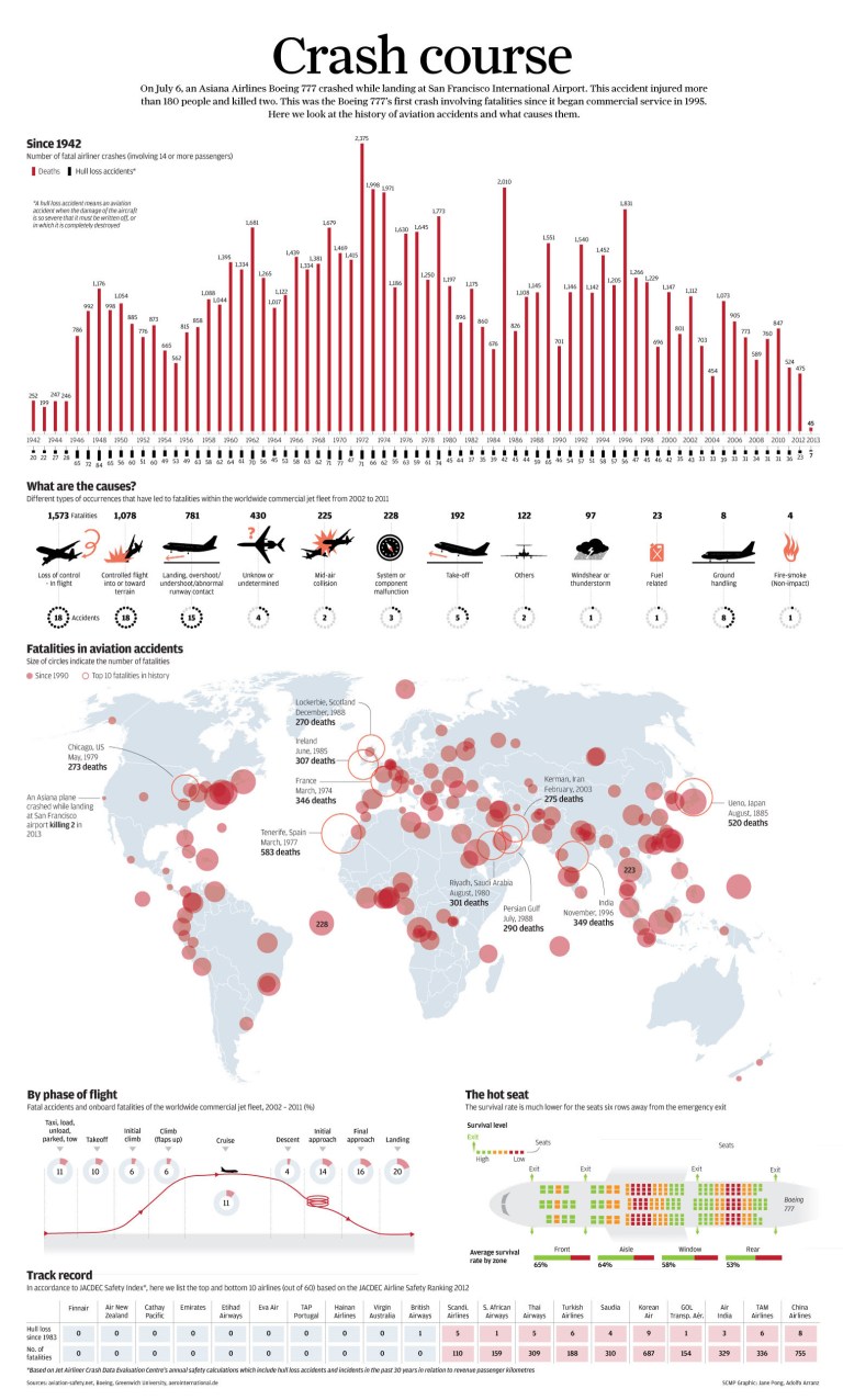 fatal-airliner-crashes