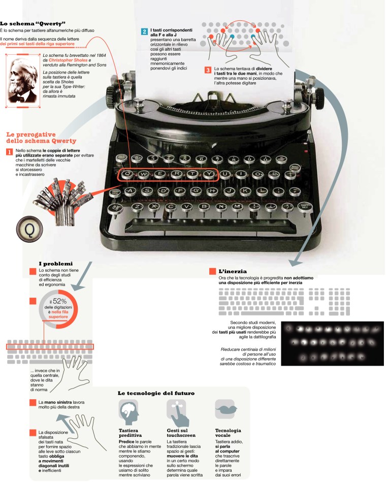 tastiera-Qwerty-macchina-da-scrivere