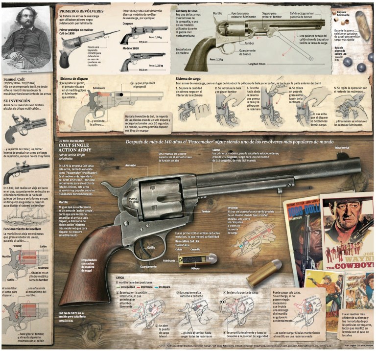 Colt-single-action-army