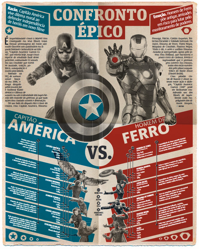 Epic Confrontation - Marvel Civil War