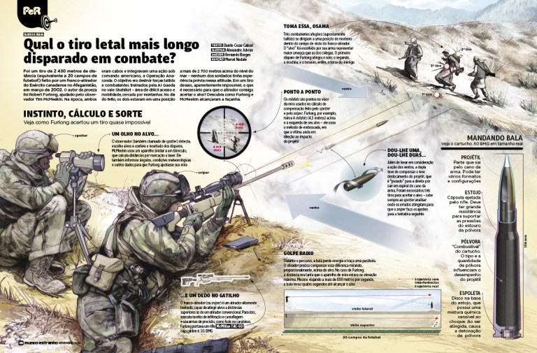 What-is-the-longest-lethal-shot-fired-in-combat