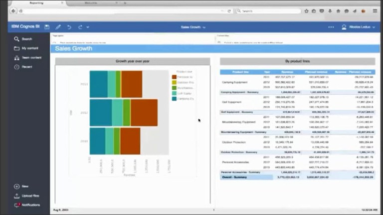 Cognos Analytics
