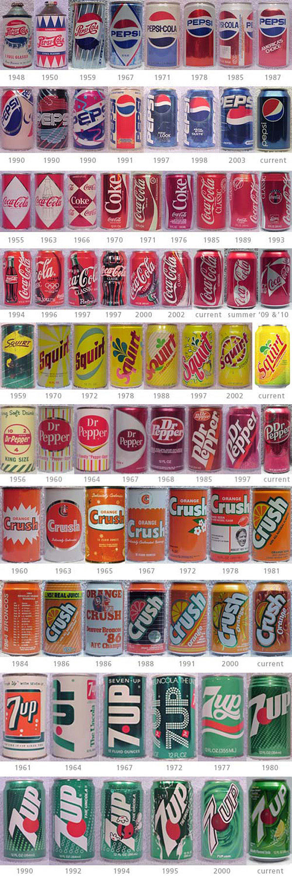 Design evolution of soft drink cans