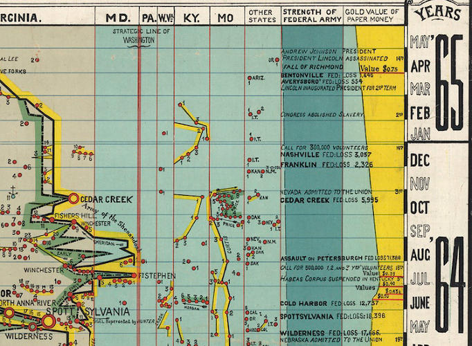 History of the Civil War - United States - popout4