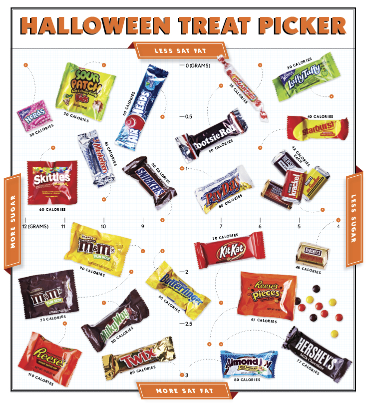 halloween-treat-picker-infographic