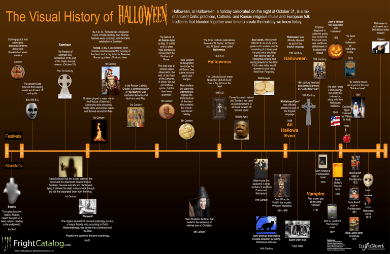 the-visual-history-of-halloween-full