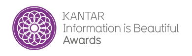 kantar-information-is-beautiful-logo