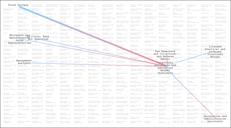 who-marries-who-with-border