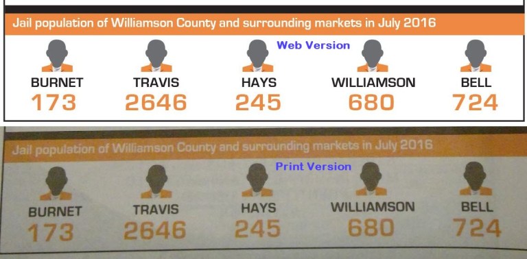 corrections-officers-infographic-face-comparison