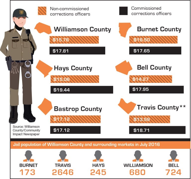 corrections-officers-infographic-gray-faces