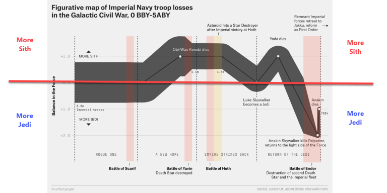 star-wars-figurative-map-annotated