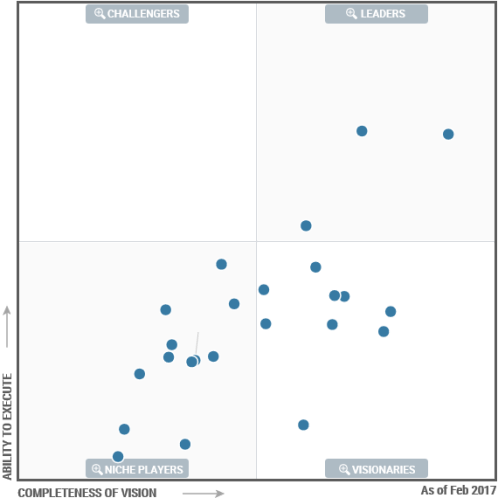 Calling Bullshit on the 2017 Gartner Magic Quadrant for BI & Analytics