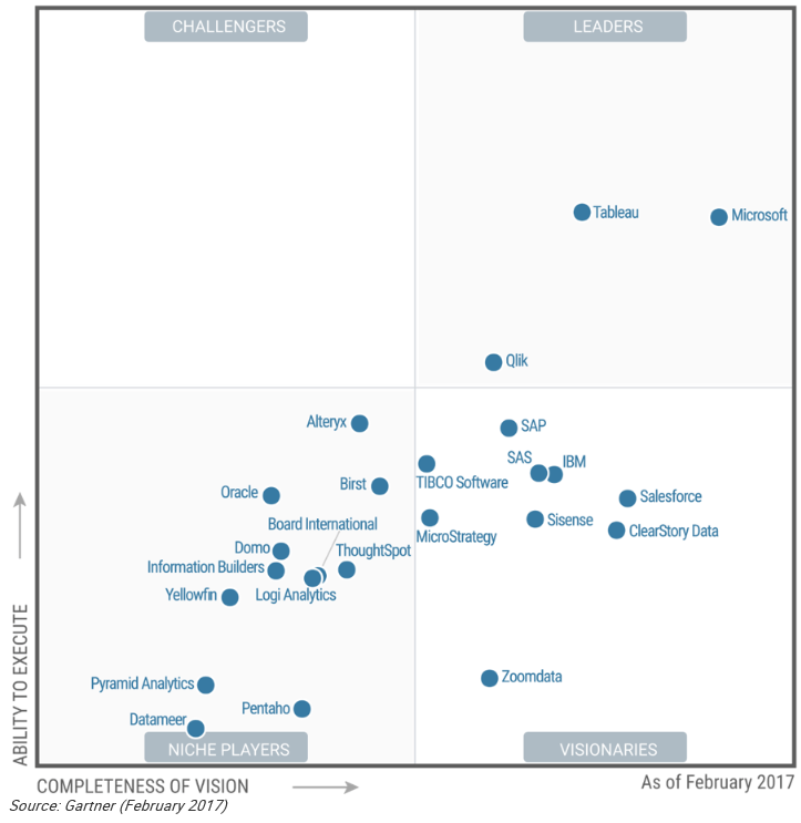 gartner-bianalytics-platforms-2017