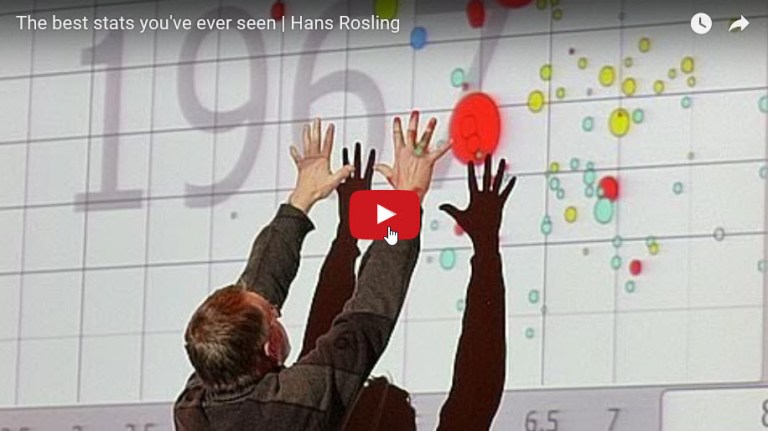 hans-rosling-ted-talk